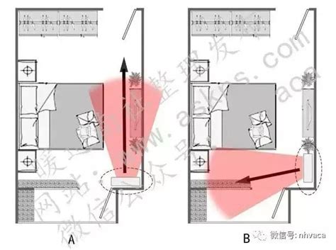 冷氣放置位置|臥室空間最佳安裝位置在這！你家空調安在哪？